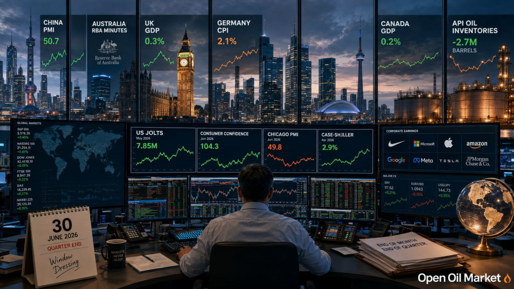Economic Events and Corporate Reports June 30, 2026: China's PMI, Germany's CPI, U.S. JOLTS, Nike Reports, and API Oil Inventories.