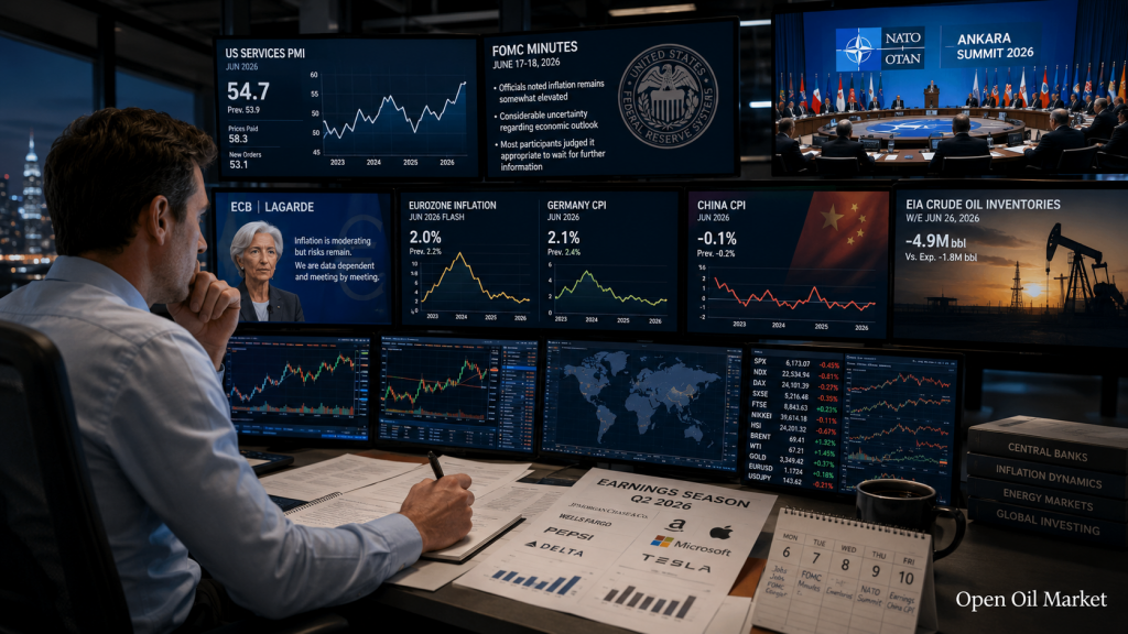 Investor Calendar July 6-10, 2026: FOMC, NATO, China's CPI, PepsiCo, TCS, and Delta