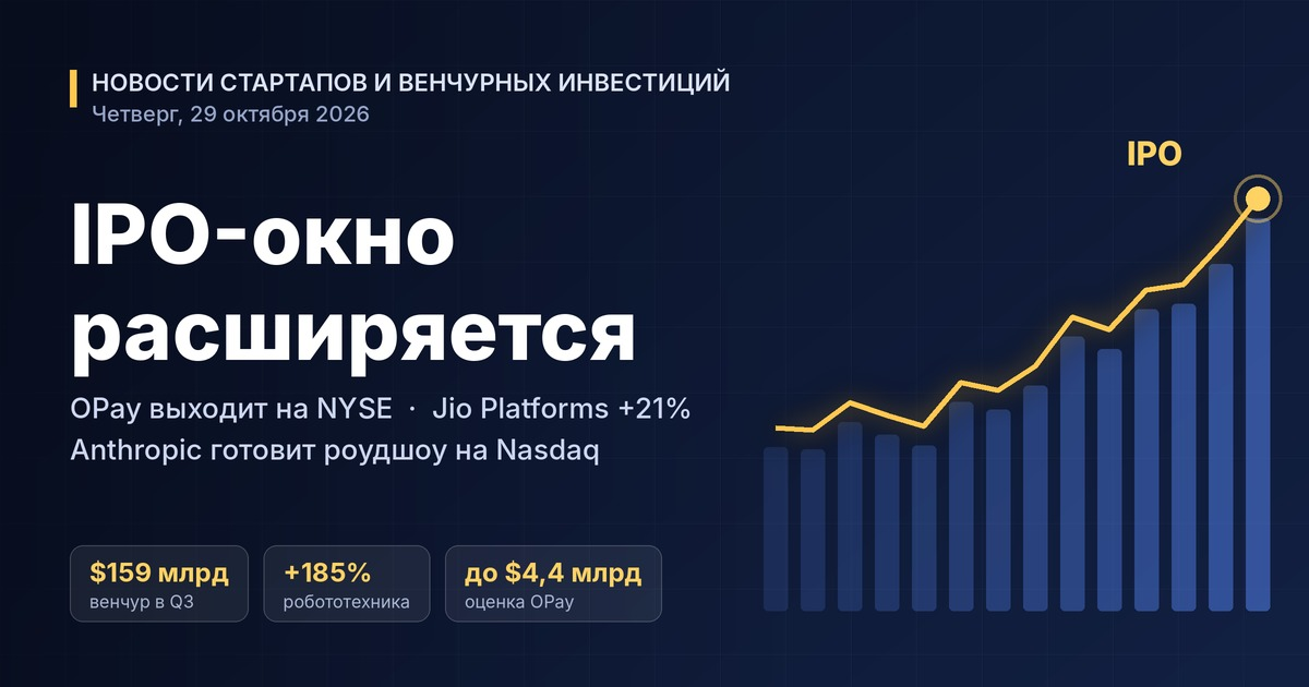Startup and Venture Capital News — Thursday, 29 October 2026: The IPO Window Widens — OPay Lists on the NYSE, Jio Platforms Debuts at a 21% Premium, Anthropic Prepares Its Roadshow