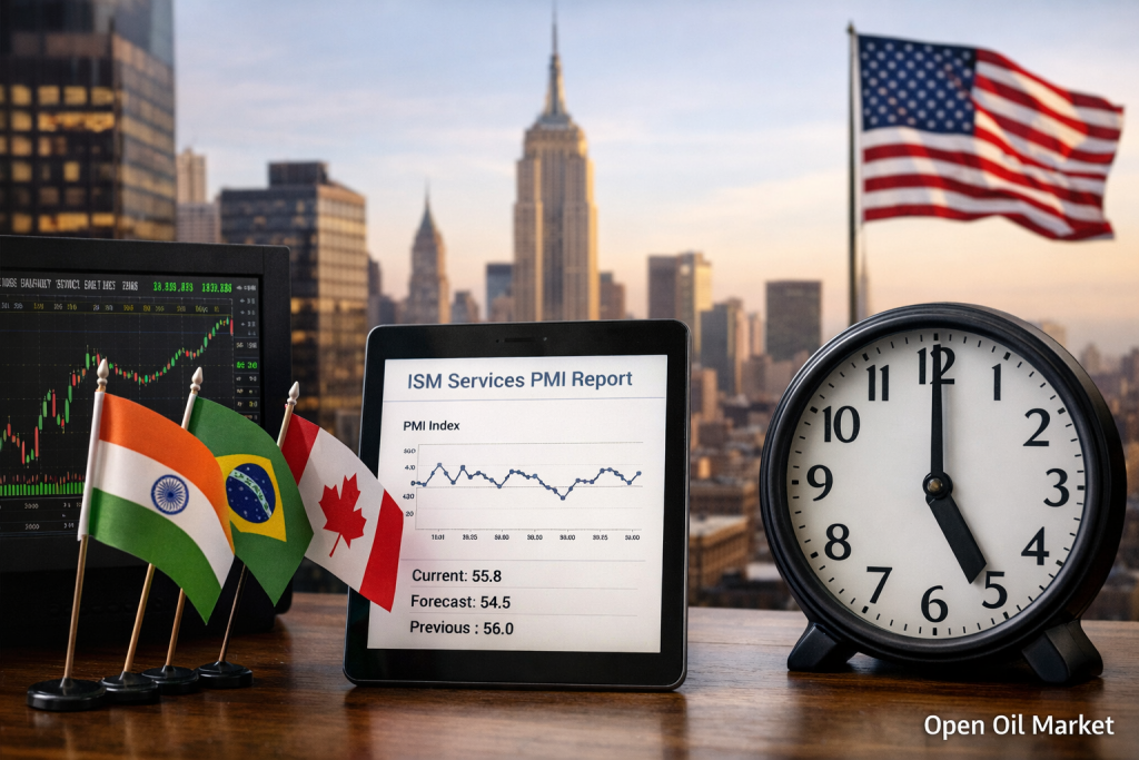 Economic Events and Corporate Reports April 6, 2026: US Services PMI, ISM, and Global Markets